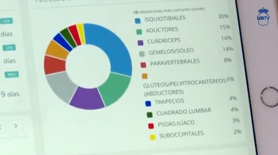 Medigesdep: Reportaje de los servicios médicos de la UDLP